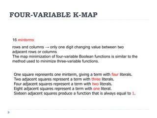 FOUR-VARIABLE K-MAP
16 minterms
rows and columns → only one digit changing value between two
adjacent rows or columns
The map minimization of four-variable Boolean functions is similar to the
method used to minimize three-variable functions.
One square represents one minterm, giving a term with four literals.
Two adjacent squares represent a term with three literals.
Four adjacent squares represent a term with two literals.
Eight adjacent squares represent a term with one literal.
Sixteen adjacent squares produce a function that is always equal to 1.
 