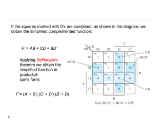 If the squares marked with 0’s are combined, as shown in the diagram, we
obtain the simplified complemented function:
F’ = AB + CD + BD’
Applying DeMorgan’s
theorem we obtain the
simplified function in
productof-
sums form:
F = (A’ + B’) (C’ + D’) (B’ + D)
 