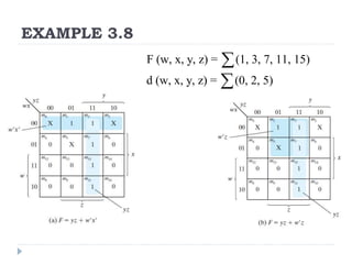EXAMPLE 3.8
F (w, x, y, z) = (1, 3, 7, 11, 15)
d (w, x, y, z) = (0, 2, 5)


 