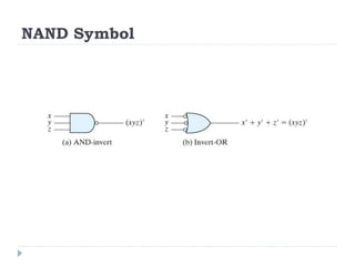 NAND Symbol
 