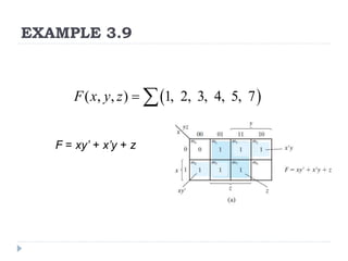 EXAMPLE 3.9
F = xy’ + x’y + z
( )
, , 1, 2, 3, 4,
( ) 5, 7
F x y z = 
 