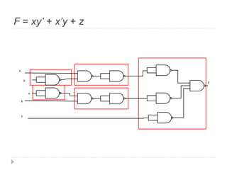 F = xy’ + x’y + z
x
y
x
y
z
F
 