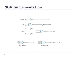 NOR Implementation
 