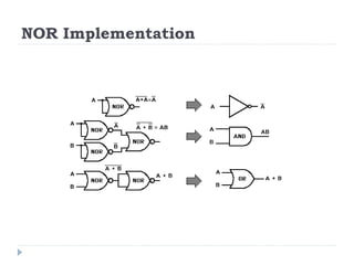 NOR Implementation
 
