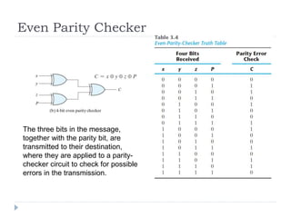 Even Parity Checker
The three bits in the message,
together with the parity bit, are
transmitted to their destination,
where they are applied to a parity-
checker circuit to check for possible
errors in the transmission.
 