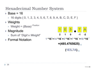 Hexadecimal Number System
 Base = 16
 16 digits { 0, 1, 2, 3, 4, 5, 6, 7, 8, 9, A, B, C, D, E, F }
 Weights
 Weight = (Base) Position
 Magnitude
 Sum of “Digit x Weight”
 Formal Notation
1 0 -1
2 -2
1 E 5 7 A
1 *162
+14 *161
+5 *160
+7 *16-1
+10 *16-2
=(485.4765625)10
(1E5.7A)16
28
 