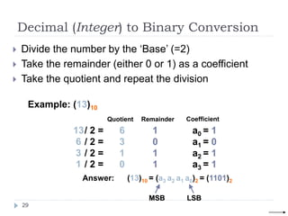 Decimal (Integer) to Binary Conversion
 Divide the number by the ‘Base’ (=2)
 Take the remainder (either 0 or 1) as a coefficient
 Take the quotient and repeat the division
Example: (13)10
Quotient Remainder Coefficient
Answer: (13)10 = (a3 a2 a1 a0)2 = (1101)2
MSB LSB
13/ 2 = 6 1 a0 = 1
6 / 2 = 3 0 a1 = 0
3 / 2 = 1 1 a2 = 1
1 / 2 = 0 1 a3 = 1
29
 