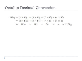 Octal to Decimal Conversion
 