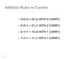 Addition Rules w/Carries
 0+0+0 = 00 (0 WITH 0 CARRY)
 0+0+1 = 01 (1 WITH 0 CARRY)
 0+1+1 = 10 (0 WITH 1 CARRY)
 1+1+1 = 11 (1 WITH 1 CARRY)
 