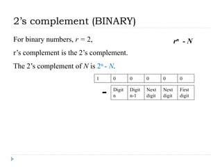 For binary numbers, r = 2,
r’s complement is the 2’s complement.
The 2’s complement of N is 2n - N.
2’s complement (BINARY)
Digit
n
Digit
n-1
Next
digit
Next
digit
First
digit
0 0 0 0 0
-
1
rn - N
 