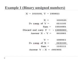 Example 1 (Binary unsigned numbers)
 