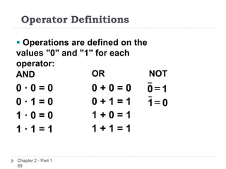 Operator Definitions
Chapter 2 - Part 1
89
 Operations are defined on the
values "0" and "1" for each
operator:
AND
0 · 0 = 0
0 · 1 = 0
1 · 0 = 0
1 · 1 = 1
OR
0 + 0 = 0
0 + 1 = 1
1 + 0 = 1
1 + 1 = 1
NOT
1
0 =
0
1=
 