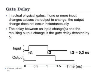 Gate Delay
Chapter 2 - Part 1
93
 In actual physical gates, if one or more input
changes causes the output to change, the output
change does not occur instantaneously.
 The delay between an input change(s) and the
resulting output change is the gate delay denoted by
tG:
tG tG
Input
Output
Time (ns)
0
0
1
1
0 0.5 1 1.5
tG = 0.3 ns
 