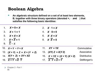 Boolean Algebra
Chapter 2 - Part 1
96
1.
3.
5.
7.
9.
11.
13.
15.
17.
Commutative
Associative
Distributive
DeMorgan’s
2.
4.
6.
8.
X . 1 X
=
X . 0 0
=
X . X X
=
0
=
X . X
 An algebraic structure defined on a set of at least two elements,
B, together with three binary operators (denoted +, · and ) that
satisfies the following basic identities:
10.
12.
14.
16.
X + Y Y + X
=
(X + Y) Z
+ X + (Y Z)
+
=
X(Y + Z) XY XZ
+
=
X + Y X . Y
=
XY YX
=
(XY) Z X(Y Z)
=
X + YZ (X + Y) (X + Z)
=
X . Y X + Y
=
X + 0 X
=
+
X 1 1
=
X + X X
=
1
=
X + X
X = X
 