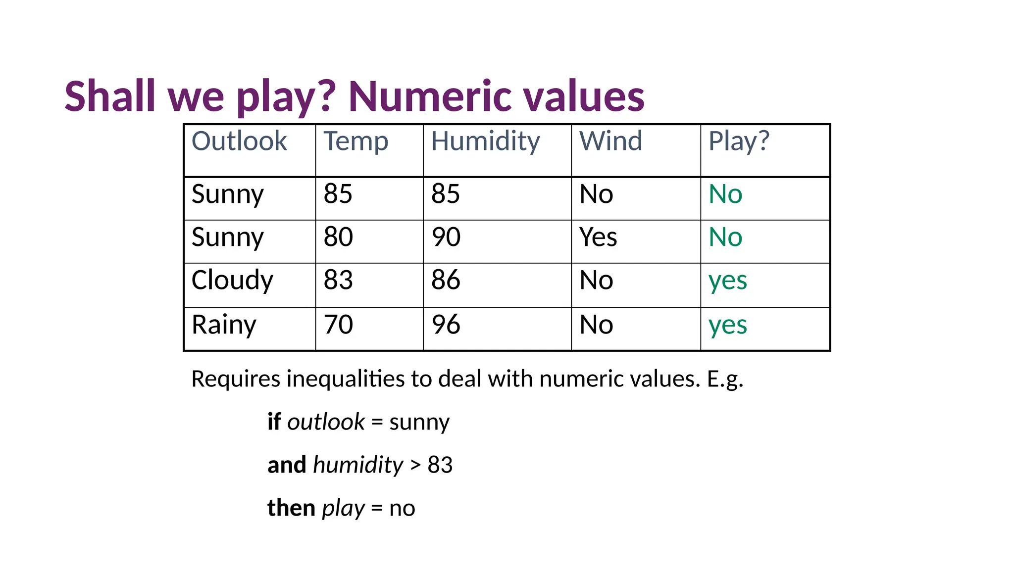 Shall we play? Numeric values
Outlook Temp Humidity Wind Play?
Sunny 85 85 No No
Sunny 80 90 Yes No
Cloudy 83 86 No yes
Rainy 70 96 No yes
Requires inequalities to deal with numeric values. E.g.
if outlook = sunny
and humidity > 83
then play = no
 