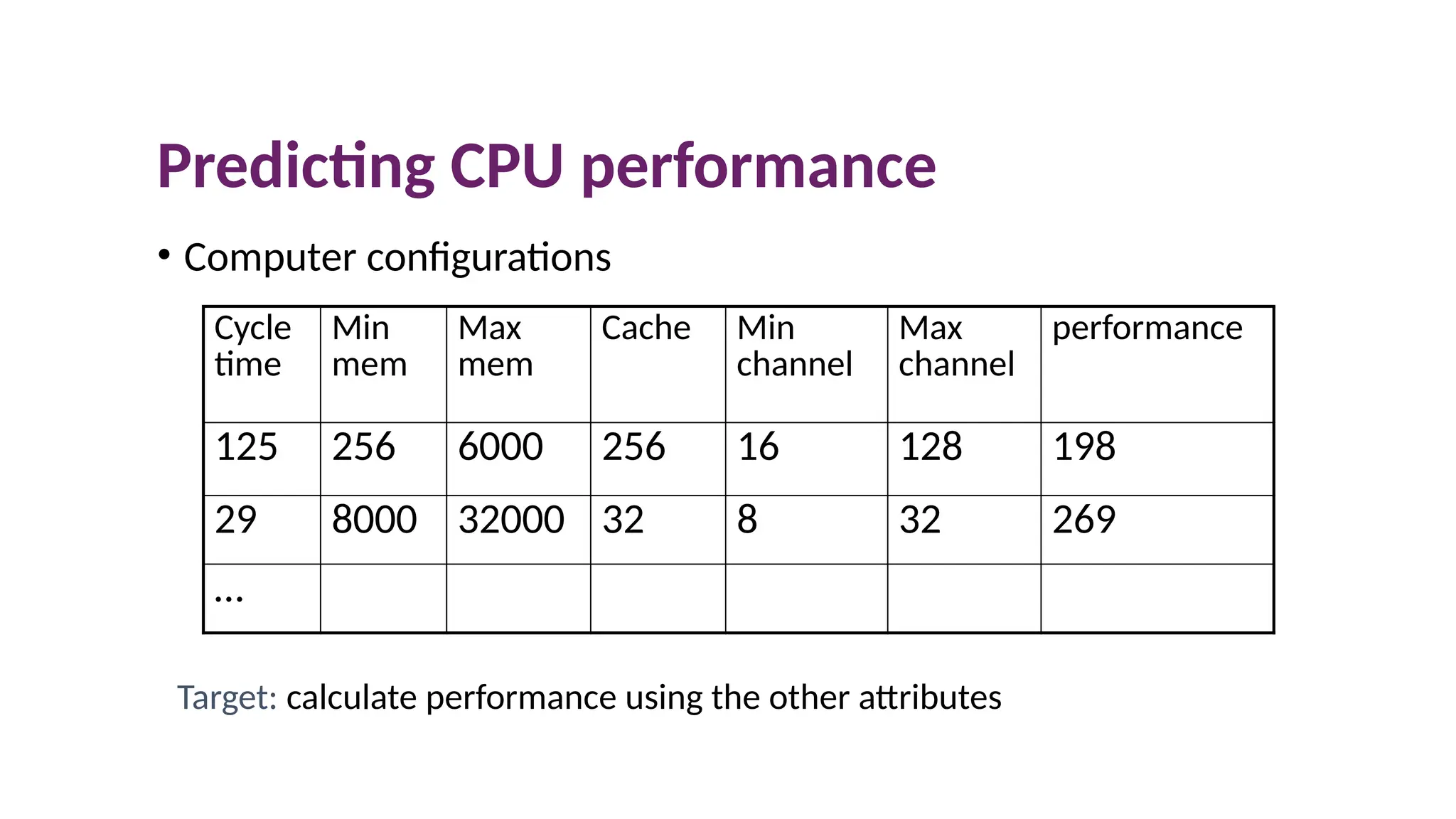 Predicting CPU performance
• Computer configurations
Cycle
time
Min
mem
Max
mem
Cache Min
channel
Max
channel
performance
125 256 6000 256 16 128 198
29 8000 32000 32 8 32 269
…
Target: calculate performance using the other attributes
 