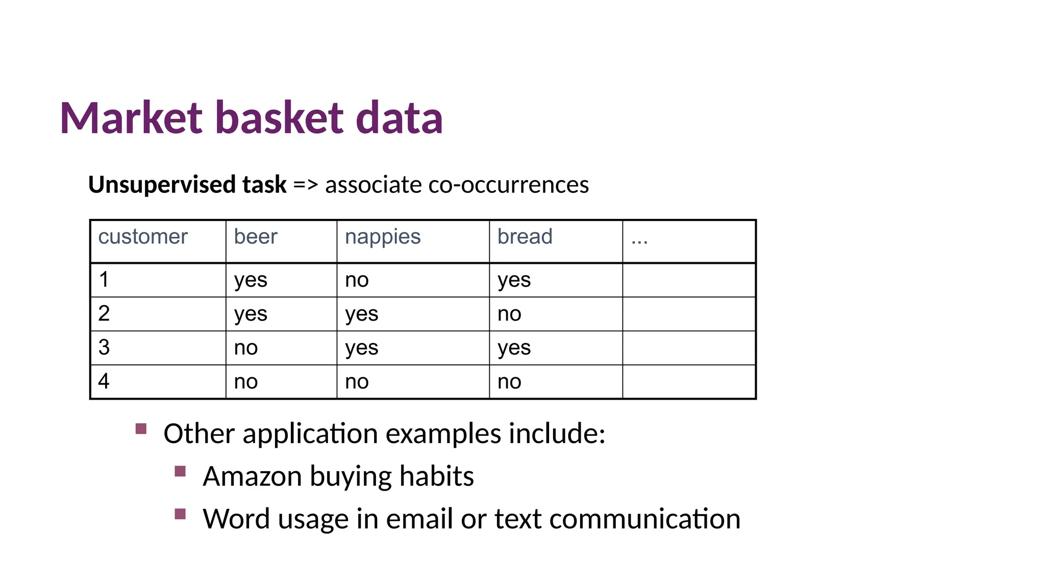 Market basket data
customer beer nappies bread ...
1 yes no yes
2 yes yes no
3 no yes yes
4 no no no
 Other application examples include:
 Amazon buying habits
 Word usage in email or text communication
Unsupervised task => associate co-occurrences
 