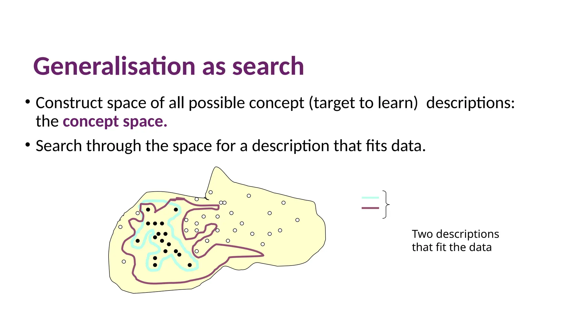 Generalisation as search
• Construct space of all possible concept (target to learn) descriptions:
the concept space.
• Search through the space for a description that fits data.
Two descriptions
that fit the data
 