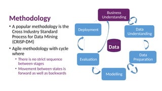 10 March 2025 18
Methodology
• A popular methodology is the
Cross Industry Standard
Process for Data Mining
(CRISP-DM)
• Agile methodology with cycle
where
• There is no strict sequence
between stages
• Movement between states is
forward as well as backwards
Business
Understanding
Data
Understanding
Data
Preparation
Modelling
Evaluation
Deployment
Data
 