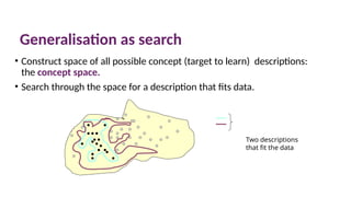 Generalisation as search
• Construct space of all possible concept (target to learn) descriptions:
the concept space.
• Search through the space for a description that fits data.
Two descriptions
that fit the data
 