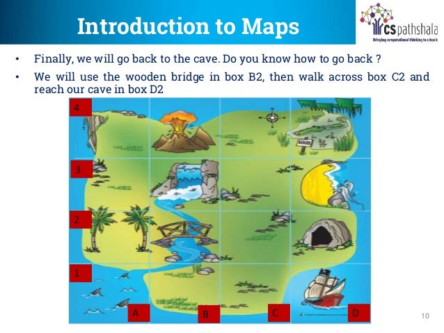 introduction to maps
