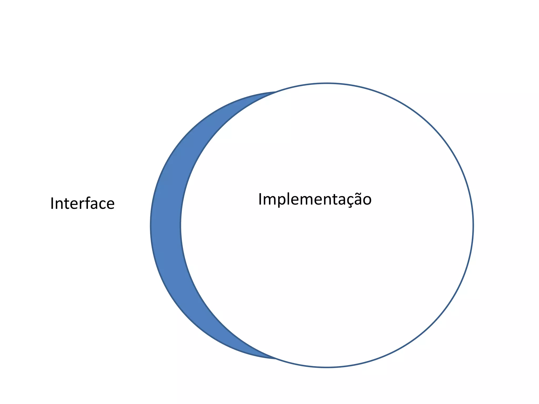 Interface   Implementação
 