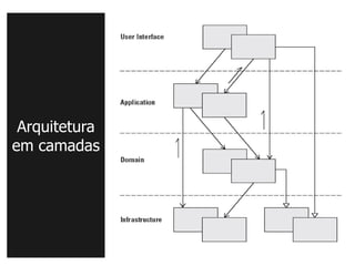 Arquitetura
em camadas
 