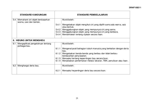 01 Ds Dunia Sains Teknologi Tahun 1