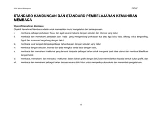 KSSR Sekolah Kebangsaan                                                                                             DRAF


STANDARD KANDUNGAN DAN STANDARD PEMBELAJARAN KEMAHIRAN
MEMBACA
Objektif Kemahiran Membaca
Objektif Kemahiran Membaca adalah untuk memastikan murid mengetahui dan berkeupayaan:
i.       membaca pelbagai perkataan, frasa, dan ayat secara mekanis dengan sebutan dan intonasi yang betul;
ii.      membaca dan memahami perkataan dan frasa yang mengandungi perkataan dua atau tiga suku kata, diftong, vokal berganding,
         digraf dan konsonan bergabung dengan betul;
iii.     membaca ayat tunggal daripada pelbagai bahan bacaan dengan sebutan yang betul;
iv.      membaca dengan sebutan, intonasi dan jeda mengikut tanda baca dengan betul;
v.       membaca dan memahami maklumat yang tersurat daripada pelbagai bahan untuk mengenal pasti idea utama dan membuat klasifikasi
         dengan betul;
vi.      membaca, memahami dan menaakul maklumat dalam bahan grafik dengan betul dan memindahkan kepada bentuk bukan grafik; dan
vii.     membaca dan memahami pelbagai bahan bacaan secara didik hibur untuk memperkaya kosa kata dan menambah pengetahuan.




                                                                    17
 