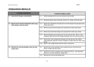 KSSR Sekolah Kebangsaan                                                                                                        DRAF


 KEMAHIRAN MENULIS
                    STANDARD KANDUNGAN
                                                                                    STANDARD PEMBELAJARAN

 3.1    Asas menulis dengan cara yang betul.            3.1.1   Melakar pelbagai bentuk atau corak dengan kemas dan jelas.


                                                        3.1.2   Membentuk garisan yang menyerupai bentuk huruf dengan kemas dan jelas.


 3.2   Menulis secara mekanis berdasarkan bahan yang    3.2.1   Menulis dan membentuk huruf besar dan huruf kecil dengan cara yang betul serta
       diberi dengan betul dan kemas.                           tulisan yang kemas.

                                                        3.2.2   Menulis suku kata terbuka dengan cara yang betul dan tulisan yang kemas.


                                                        3.2.3   Menulis suku kata tertutup dengan cara yang betul dan tulisan yang kemas.

                                                        3.2.4   Menulis perkataan yang mengandungi dua atau tiga suku kata, diftong , vokal
                                                                bergading, digraf dan konsonan bergabung dengan betul dan tulisan yang kemas.

                                                        3.2.5   Menulis frasa yang mengandungi perkataan dua atau tiga suku kata, diftong,
                                                                vokal berganding, digraf dan konsonan bergabung dengan betul dan tulisan yang
                                                                kemas.
                                                        3.2.6   Menulis ayat tunggal dengan betul dan tulisan yang kemas.


 3.3   Membina dan menulis perkataan, frasa, dan ayat   3.3.1   Membina dan menulis perkataan yang mengandungi suku kata terbuka dan
       dengan betul.                                            tertutup dengan betul dan kemas

                                                        3.3.2   Membina dan menulis perkataan yang mengandungi diftong, vokal berganding,
                                                                digraf dan konsonan bergabung dengan betul.

                                                        3.3.3   Membina dan menulis frasa dengan betul.




                                                                     21
 