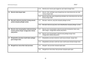 KSSR Sekolah Kebangsaan                                                                                                        DRAF


                                                       3.3.4   Membina dan menulis ayat tunggal dan ayat majmuk dengan betul.


 3.4   Menulis imlak dengan tepat.                     3.4.1   Menulis imlak perkataan yang mengandungi suku kata terbuka dan suku kata
                                                               tertutup dengan tepat.

                                                       3.4.2   Menulis imlak frasa yang mengandungi perkataan suku kata terbuka dan suku kata
                                                               tertutup dengan tepat.

 3.5   Mencatat maklumat yang betul tentang sesuatu    3.5.1   Mencatat maklumat yang betul daripada pelbagai sumber.
       perkara daripada pelbagai sumber.

                                                       3.5.2   Mencatat maklumat yang betul untuk diklasifikasikan daripada pelbagai sumber.



 3.6   Menulis untuk menyampaikan maklumat tentang     3.6.1   Menulis untuk menyampaikan maklumat yang betul berdasarkan bahan yang
       sesuatu perkara dengan menggunakan bahasa               diberi dengan menggunakan bahasa yang santun.
       yang santun.
                                                       3.6.2   Menulis untuk menyampaikan maklumat yang pelbagai dengan betul
                                                               menggunakan bahasa yang santun.

 3.7   Menghasilkan penulisan kreatif dalam pelbagai   3.7.1   Menghasilkan penulisan berbentuk naratif secara terkawal dengan betul.
       genre dengan betul.

                                                       3.7.2   Menghasilkan penulisan naratif dan bukan naratif secara terkawal dengan betul.


 3.8   Mengedit dan memurnikan hasil penulisan.        3.8.1   Mengedit hasil penulisan daripada aspek ejaan.


                                                       3.8.2   Mengedit dan memurnikan hasil penulisan daripada aspek ejaan.




                                                                    22
 