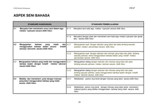 KSSR Sekolah Kebangsaan                                                                                                         DRAF


ASPEK SENI BAHASA

                   STANDARD KANDUNGAN                                                STANDARD PEMBELAJARAN

4.1     Menyebut dan memahami unsur seni dalam lagu      4.1.1   Menyebut seni kata lagu melalui nyanyian secara didik hibur.
        melalui nyanyian secara didik hibur.


                                                         4.1.2   Menyebut dengan jelas dan memahami seni kata lagu melalui nyanyian dan gerak
                                                                 laku secara didik hibur.


4.2     Mengujarkan     bahasa    yang       indah   dan 4.2.1   Mengujarkan ayat dengan sebutan yang betul dan jelas tentang sesuatu
        menggunakan bahasa badan secara            kreatif       perkara melalui penceritaan secara didik hibur.
        semasa bercerita secara didik hibur.

                                                         4.2.2   Mengujarkan ayat dengan sebutan dan intonasi yang betul dan jelas tentang
                                                                 sesuatu perkara serta menggunakan bahasa badan yang kreatif melalui
                                                                 penceritaan secara didik hibur.

4.3    Mengujarkan bahasa yang indah dan menggunakan 4.3.1       Mengujarkan dialog dengan sebutan dan intonasi yang betul dan jelas
       bahasa badan dengan kreatif melalui lakonan               tentang sesuatu perkara melalui lakonan secara didik hibur.
       secara didik hibur.

                                                         4.3.2   Mengujarkan dialog dengan sebutan dan intonasi yang betul dan jelas
                                                                 tentang sesuatu perkara serta menggunakan bahasa badan dengan kreatif
                                                                 melalui lakonan secara didik hibur.

4.4    Melafaz dan memahami puisi dengan intonasi        4.4.1   Melafazkan pantun dua kerat dengan intonasi yang betul secara didik hibur.
       yang betul menggunakan bahasa yang indah
       secara didik hibur.

                                                         4.4.2   Melafazkan pantun dua kerat dengan intonasi yang betul serta memahami
                                                                 maksud pantun yang dilafaz menggunakan bahasa yang indah secara didik
                                                                 hibur.




                                                                      24
 