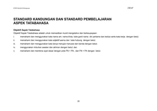 KSSR Sekolah Kebangsaan                                                                                             DRAF




STANDARD KANDUNGAN DAN STANDARD PEMBELAJARAN
ASPEK TATABAHASA
Objektif Aspek Tatabahasa
Objektif Aspek Tatabahasa adalah untuk memastikan murid mengetahui dan berkeupayaan:
i.       memahami dan menggunakan kata nama am, nama khas, kata ganti nama diri pertama dan kedua serta kata kerja dengan betul;
ii.      memahami dan menggunakan kata adjektif warna dan kata hubung dengan betul;
iii.     memahami dan menggunakan kata tanya merujuk manusia dan benda dengan betul;
iv.      menggunakan imbuhan awalan dan akhiran dengan betul; dan
v.       memahami dan membina ayat dasar dengan pola FN + FN , dan FN + FK dengan betul.




                                                                    25
 
