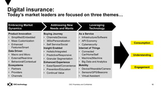 10DXC Proprietary and Confidential
Digital insurance:
Today’s market leaders are focused on three themes…
Consumption
Unde...