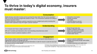 11DXC Proprietary and Confidential
To thrive in today’s digital economy, insurers
must master:
Consumption
Mobile devices ...