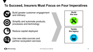 12DXC Proprietary and Confidential
To Succeed, Insurers Must Focus on Four Imperatives
Build greater customer engagement
a...