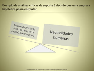 Exemplo de análises críticas de suporte à decisão que uma empresa
hipotética possa enfrentar
Fundamentos de Economia – www.ricardoabreubarbosa.com.br
 