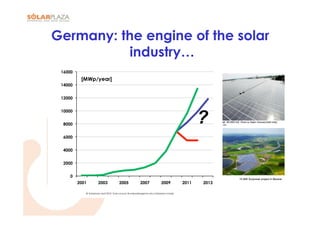 Germany: the engine of the solar
           industry…
 16000
          [MWp/year]
 14000


 12000




                                                                                                   ?
 10000

                                                                                                          Buerstad; 50.000 m2, Photo by Ralph Orlowski/2005 Getty
 8000                                                                                                     Images, Inc.




 6000


 4000


 2000


    0
                                                                                                                               10 MW Sunpower project in Bavaria
         2001         2003               2005              2007               2009          2011   2013

            © Solarplaza April 2010; Data source: Bundesnetzagentur plus Solarplaza model
 