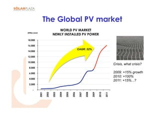 The Global PV market
                              WORLD PV MARKET
[MWp/year]
                           NEWLY INSTALLED PV POWER
18,000

16,000
                                                       CAGR: 52%
14,000

12,000

10,000
                                                                                           Crisis, what crisis?
 8,000

 6,000                                                                                     2009: +15% growth
                                                                                           2010: +100%
 4,000
                                                                                           2011: +15%...?
 2,000

     -
             2001

                    2002

                           2003

                                  2004

                                         2005

                                                2006

                                                        2007

                                                               2008

                                                                      2009

                                                                             2010

                                                                                    2011
 