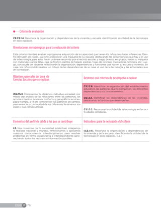 EGB P 76
Criterio de evaluación
CE.CS.1.4. Reconoce la organización y dependencias de la vivienda y escuela, identificando la utilidad de la tecnología
en esos espacios.
Orientaciones metodológicas para la evaluación del criterio
Este criterio intentará evaluar la progresiva adquisición de la capacidad que tienen los niños para hacer inferencias. Den-
tro del salón de clases, los niños elaborarán una maqueta de su escuela, destacando las dependencias que hay y el uso
de la tecnología; para esto, harán un breve recorrido por el recinto escolar, y luego de esto, en grupos, harán su maqueta
con materiales varios: telas, caja de fósforo, palillos de helado, piedras, hojas de reciclaje, marcadores, témpera, etc. Lue-
go, con ayuda del docente relacionarán la organización, dependencias y funciones que hay en su escuela y vivienda. En
casa, los niños podrán realizar un dibujo de las dependencias de su casa, el uso de la tecnología y las actividades que
ahí se realizan.
Objetivos generales del área de
Ciencias Sociales que se evalúan
Destrezas con criterios de desempeño a evaluar
OG.CS.3. Comprender la dinámica individuo-sociedad, por
medio del análisis de las relaciones entre las personas, los
acontecimientos, procesos históricos y geográficos en el es-
pacio-tiempo, a fin de comprender los patrones de cambio,
permanencia y continuidad de los diferentes fenómenos so-
ciales y sus consecuencias.
CS.1.2.8. Identificar la organización del establecimiento
educativo, las personas que lo componen, las diferentes
dependencias y su funcionamiento.
CS.1.3.1. Identificar las dependencias de las viviendas,
destacando la función que desempeñan.
CS.1.3.2. Reconocer la utilidad de la tecnología en las ac-
tividades cotidianas.
Elementos del perfil de salida a los que se contribuye Indicadores para la evaluación del criterio
I.2. Nos movemos por la curiosidad intelectual, indagamos
la realidad nacional y mundial, reflexionamos y aplicamos
nuestros conocimientos interdisciplinarios para resolver
problemas en forma colaborativa e interdependiente apro-
vechando todos los recursos e información posibles.
I.CS.1.4.1. Reconoce la organización y dependencias de
la vivienda y de la escuela, identificando la utilidad de la
tecnología en esos espacios. (I.2.)
 