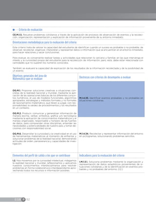 EGB P 92
Criterio de evaluación
CE.M.1.5. Resuelve problemas cotidianos a través de la aplicación de procesos de observación de eventos y la recolec-
ción, organización, representación y explicación de información proveniente de su entorno inmediato.
Orientaciones metodológicas para la evaluación del criterio
Este criterio trata de valorar la capacidad del estudiante de identificar cuando un suceso es probable o no probable; de
observar, recolectar, organizar, interpretar y representar datos o información que se encuentran en el entorno inmediato,
para hacer relaciones y sacar conclusiones.
Para evaluar, es conveniente realizar tareas y actividades que relacionen lo cercano y familiar, en las que intervenga el
interés y la curiosidad propia del estudiante para la recolección de información, pero, esta, debe estar relacionada con
cantidades que no superen los números conocidos.
También se evaluará la capacidad de explicación de los resultados de la información recolectada y de la posibilidad de
un evento.
Objetivos generales del área de
Matemática que se evalúan
Destrezas con criterios de desempeño a evaluar
OG.M.1. Proponer soluciones creativas a situaciones con-
cretas de la realidad nacional y mundial, mediante la apli-
cación de las operaciones básicas de los diferentes conjun-
tos numéricos, el uso de modelos funcionales, algoritmos
apropiados, estrategias y métodos formales y no formales
de razonamiento matemático, que lleven a juzgar, con res-
ponsabilidad, la validez de procedimientos y los resultados
en un contexto.
OG.M.2. Producir, comunicar y generalizar información de
manera escrita, verbal, simbólica, gráfica y/o tecnológica
mediante la aplicación de conocimientos matemáticos y el
manejo organizado, responsable y honesto de las fuentes
de datos, para comprender otras disciplinas, entender las
necesidades y potencialidades de nuestro país y tomar de-
cisiones con responsabilidad social.
OG.M.6. Desarrollar la curiosidad y la creatividad en el uso
de herramientas matemáticas al momento de enfrentar y
solucionar problemas de la realidad nacional, demostrando
actitudes de orden, perseverancia y capacidades de inves-
tigación.
M.1.4.33. Identificar eventos probables y no probables en
situaciones cotidianas.
M.1.4.34. Recolectar y representar información del entorno
en pictogramas, solucionando problemas sencillos.
Elementos del perfil de salida a los que se contribuye Indicadores para la evaluación del criterio
I.2. Nos movemos por la curiosidad intelectual, indagamos
la realidad nacional y mundial, reflexionamos y aplicamos
nuestros conocimientos interdisciplinarios para resolver
problemas en forma colaborativa e interdependiente apro-
vechando todos los recursos e información posibles.
I.M.1.5.1. Soluciona problemas mediante la organización y
representación de datos estadísticos provenientes de si-
tuaciones cotidianas y de la identificación en eventos pro-
bables y no probables del entorno. (I.2.)
 
