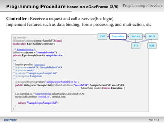 Programming Procedure                              based on eGovFrame (3/8)                Programming Procedure


Controller : Receive a request and call a service(biz logic)
Implement features such as data binding, forms processing, and muti-action, etc

   @Controller                                                           JSP      Controller    Service   DAO
   @SessionAttributes(types=SampleVO.class)
   public class EgovSampleController {
                                                                                                 VO       SQL
   /** SampleService */
   @Resource(name = "sampleService")
   private EgovSampleService sampleService;

   /**
    * Inquire post list. (pageing)
    * @param searchVO - SampleDefaultVO
    * @param model
    * @return "/sample/egovSampleList"
    * @exception Exception
    */
      @RequestMapping(value="/sample/egovSampleList.do")
      public String selectSampleList(@ModelAttribute("searchVO") SampleDefaultVO searchVO,
                                                           ModelMap model) throws Exception {

       List sampleList = sampleService.selectSampleList(searchVO);
       model.addAttribute("resultList", sampleList);

           return "/sample/egovSampleList";
       }
   }



                                                                                                          Page l   12
 