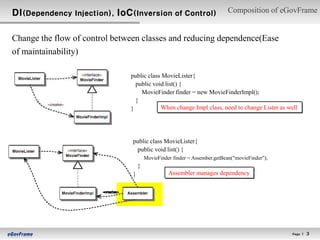 DI(Dependency Injection), IoC(Inversion of Control)                        Composition of eGovFrame


Change the flow of control between classes and reducing dependence(Ease
of maintainability)

                               public class MovieLister{
                                 public void list() {
                                   MovieFinder finder = new MovieFinderImpl();
                                 }
                               }           When change Impl class, need to change Lister as well




                                public class MovieLister{
                                 public void list() {
                                        MovieFinder finder = Assember.getBean("movieFinder");
                                    }
                                }                 Assembler manages dependency




                                                                                                Page l   3
 