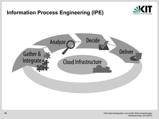 Informationsintegration und mobile Web-Anwendungen Wintersemester 2014/2015 
43 
Information Process Engineering (IPE)  