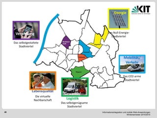 Informationsintegration und mobile Web-Anwendungen Wintersemester 2014/2015 
48 
Energie 
Das Null-Energie- Stadtviertel 
Mobilität/ Verkehr 
Das CO2-arme Stadtviertel 
Menschen/ Lebensqualität 
Die virtuelle Nachbarschaft 
Gewerbe/ Logistik 
Das selbstgenügsame Stadtviertel 
Verwaltung 
Das selbstgestaltete Stadtviertel 