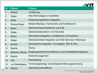 Informationsintegration und mobile Web-Anwendungen Wintersemester 2014/2015 
6 
Termine und Themenüberblick (1) Vorlesung: montags 15.45 — 17.15 Uhr HS -101, Informatik-Neubau 
Themenüberblick 
Nr 
Dozent 
Thema 
1 
Rashid 
Einführung 
2 
Walter 
Web-Technologien im Überblick 
3 
Mülle 
Enterprise Application Integration 
4 
Rivera-Pelayo 
Mobile WebApps: Frameworks und Architekturen 
5 
Braun 
Mehrschichtenarchitekturen und EJB 
6 
Walter 
Datenbankabstraktion und Hibernate 
7 
Braun 
Informationsintegration: Architekturen und Systeme 
8 
Walter 
Dienstorientierte Integration und Web Services (+Mashups) 
9 
Zander 
Semantische Integration: Grundlagen, RDF & OWL 
10 
Rashid 
Übung 
11 
Stühmer, Riemer 
Ereignisgesteuerte Architekturen und Echtzeitdatenintegration 
12 
Rashid 
Kontextmanagement 
13 
N.N. 
Praxisbeitrag 
14 
von Stackelberg 
Forschungsbeitrag: Crowd-basierte Meinungssammlung 
15 
Rashid 
Abschlussveranstaltung  