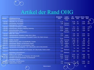 Artikel der Rand OHG Wennmann Artikelnr. Artikelbezeichnung Einstands- preis Letzter Lieferant VK-Preis Mindest-best. Höchst-best. Melde-best. 100 001 Kaffeeautomat „Aromastar“;  11,45 Hage 19,36 60 2.500 100 Filtergröße 1x4; 10 Tassen 100 002 Gemüsereibe „Schnibbelfix“ 1,58 Pullmann 2,68 100 5.000 200 100 003 Besteckgarnitur „Tischfein“;  28,08 Pullmann 47,5 75 1.000 100 Cromargan mit Hartholz; 12-teilig 100 006 Kerzenleuchter „Windlicht“ Messing; zweiarmig 8,13 HaWa 13,75 100 1.000 250 100 007 Blumenübertopfset „Flora“ 12,69 HaWa 21,45 100 1.250 150 100 043 Papiertischdecke „Sommerblume“;  2,75 Pullmann 4,65 150 2.500 300 Maße 180 x 120cm 100 044 Papiertischdecke „Herbstlicht“; Maße 180 X 120cm 2,75 HaWa 4,65 150 2.500 300 100 047 Schreibtischlampe „Schwenkarm“; Kunststoff; Farben: Rot, Weiß, Schwarz 12,49 Universa 21,13 10 500 30 200 008 Stoffbär „Knuddel“ 5,81 Universa 9,83 50 600 80 200 009 Spielesammlung „Joker“; Kunststoffkoffer; 4 Spiele 10,39 Meyer 17,58 85 3.000 300 200 010 Sprechpuppe „Marlies“ mit kämmbaren Haaren 17,2 Holland 29,1 0 1.000 50 200 011 Modellautoset „Metall“ mit verschiedenen Typen 3,9 Spila 6,6 100 2.000 250 400 016 Tennissocken „Universalgröße“; 100 % Baumwolle; weiß mit Bundstreifen 1,06 Stricker 1,8 125 3.000 200 400 017 Polo-Herrenhemd; Größe U; 65 % Polyester; 35 % Baumwolle, Farben sortiert 5,66 Wollmann 9,58 450 6000 500 400 018 Damenbluse „Sommerfrische“; 11,43 Wollmann 19,33 175 5.000 500 Größe U; 100 % Viskose 400 019 Trainingsanzug „Sprint“; 70 % Polyester; 30 % Baumwolle 15,44 Stricker 26,13 25 600 75 900 012 Schreibset „Druckkugelschreiber“ mit Drehbleistift 4,02 Drupa 6,8 25 1.500 75 900 013 Schreibblock DIN A4; 1,03 Drupa 1,74 90 2.500 150 80-g-Papier; 100 Blatt blanko 900 015 Kugelschreiber „Favorit“ 1,03 Universa 1,74 100 4.000 250 
