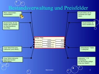 Bestandsverwaltung und Preisfelder  Wennmann Listenpreis * 1,19  = Bruttopreis Für den Kunden gültiger Preis (incl. MwSt.) Anzahl Artikel, die wir momentan auf Lager haben. Anzahl Artikel, die schon bestellt sind. Einkaufspreis * Faktor = Listenpreis Wenn unterschritten: nachbestellen! Anzahl Artikel, die das System dem Einkäufer zur Nachbestellung vorschlägt. Unser Netto-Listenpreis gegenüber Kunden  (ohne MwSt.) Unser Netto-Preis beim Lieferanten (ohne MwSt.) 