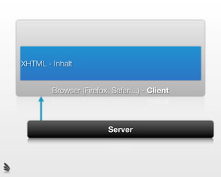XHTML - Inhalt


        Browser (Firefox, Safari...) - Client



                         Server
 