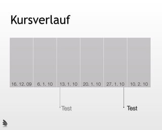 Kursverlauf




16. 12. 09   6. 1. 10   13. 1. 10   20. 1. 10   27. 1. 10    10. 2. 10




                        Test                                Test
 